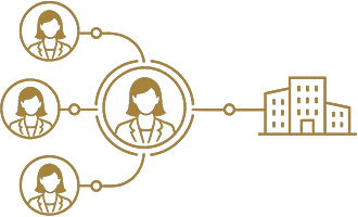 Recruitment Process Outsourcing RPO